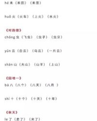 可字怎么去组词