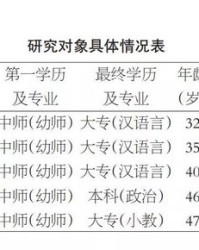 认识的认怎么组词呢