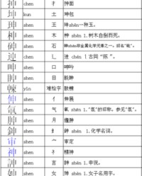 瑞组词部首(瑞字组词部首)