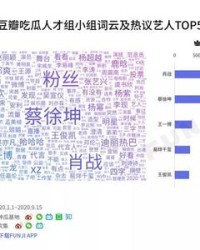 蔡怎么组词(蔡怎么组词组)