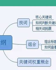 突怎么组词(突怎么组词组词语有哪些呢一年级)
