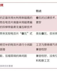 玻怎么组词玻怎么组词