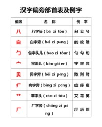 白加部首组词(白部首组词是什么)