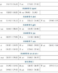 速度组词怎么写