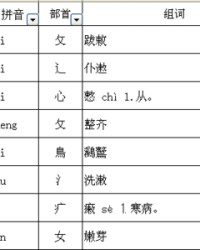 诶怎么组词(唉怎么组词组)