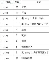 胸怎么组词和偏旁