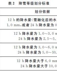 突击的积怎么组词