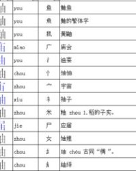 西怎么加偏旁并组词语