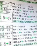 乔七乔怎么组词