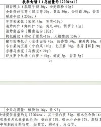 肥怎么组词肥胖