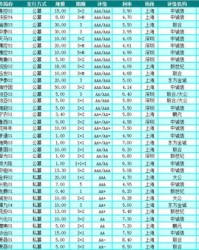 承的组词有哪些