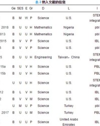成果的曾怎么组词
