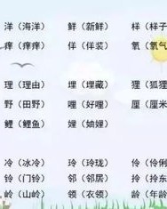 意见的见可以怎么组词