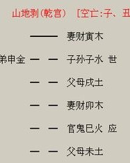 剥夺的剥还能怎么组词