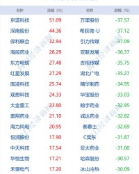 谷爱凌的股怎么组词