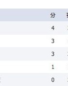 大米的米迷怎么组词