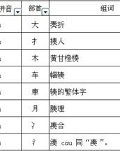 米怎么加偏旁组词