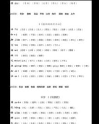 插翅怎么组词和拼音