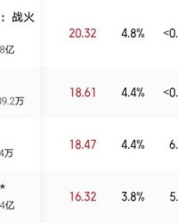 雪点还可以怎么组词