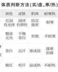 胆子的胆怎么组词啊