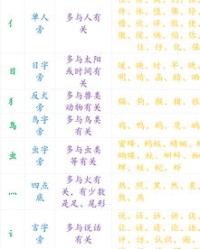 蝙部首和组词(蝙部首组词和拼音)