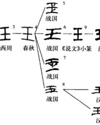 我说玉怎么组词