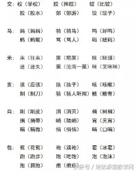 咐换偏旁组词(咐字换个偏旁还有什么字)