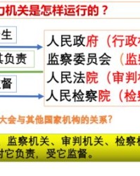 治国安邦怎么组词