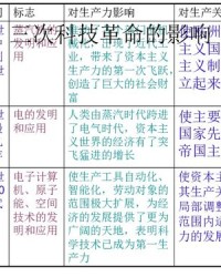 发展和进步怎么组词呢