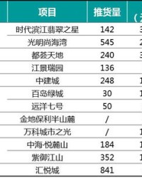 走之家个云怎么组词