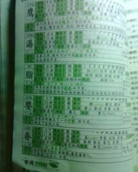 河堤滴怎么组词