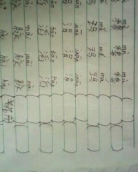 飘怎么飘的组词