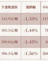 裁货的裁怎么组词