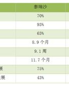 病灶的灶还能怎么组词