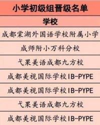 小度英文的怎么组词