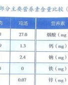 膳能怎么组词啊