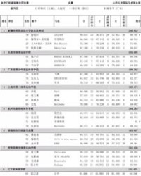 步子可以怎么组词呢