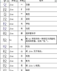 宁加偏旁组词(京加偏旁组词)