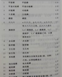 筋的多种组词怎么写