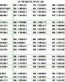 跤的拼音和组词(跤的拼音和组词偏旁)