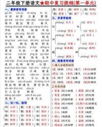 要的多音字组词和拼音怎么写