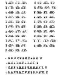 宅的拼音和组词(宅的拼音和组词怎么写)