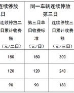 停车的停亭怎么组词