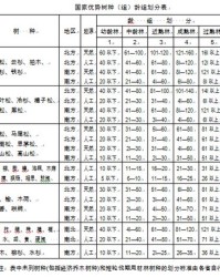 己的组词有哪些