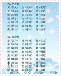 火字旁的组词(火字旁的组词怎么组)