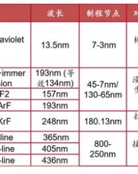 制备的制怎么组词