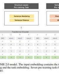 小度满怎么组词
