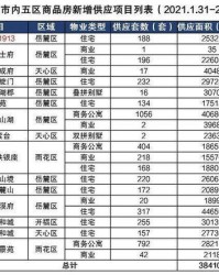 鑫怎么组词新年的