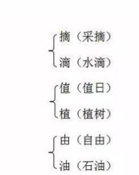 泥土的图怎么组词