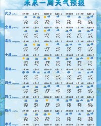 阴天应怎么组词